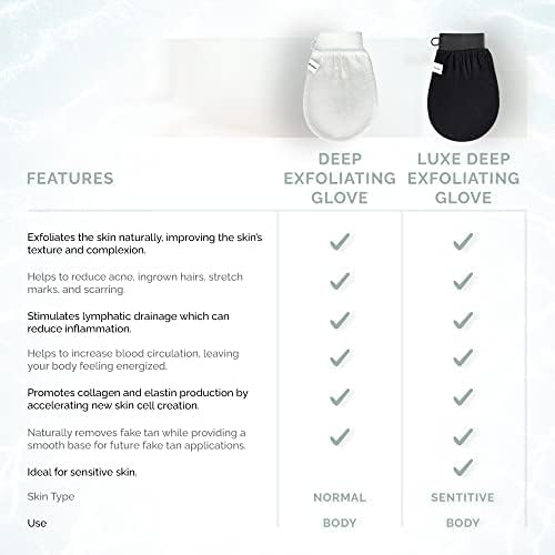 Wildpier Plus+ Exfoliating Glove Mitt Body Scrub for Bath Shower Spa Hand Exfoliator Gloves, Dead Skin Cell Remover, Plant Based Deep Exfoliation Scrubber, White