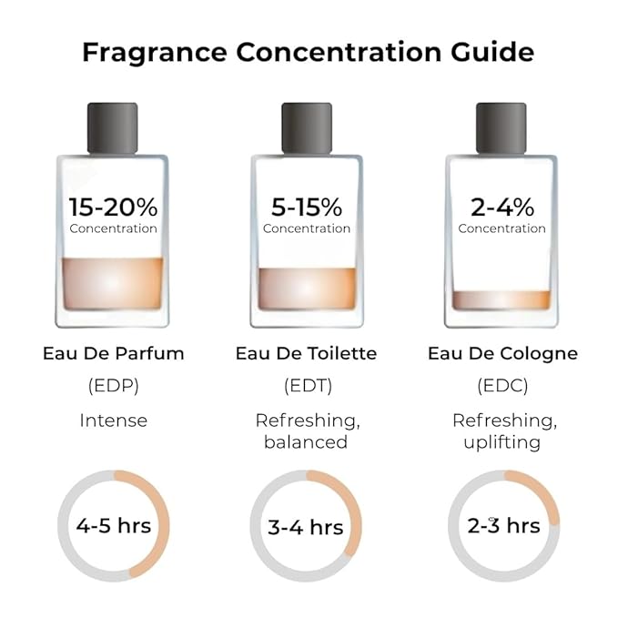 Jean Rish Diva Eau De Parfum for Women, (3.4 Fl Oz / 100ml) with Pink Pepper-Rose-White Musk - Long Lasting and Luxury Fragrance, Made in USA
