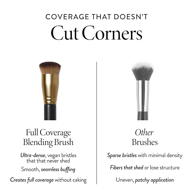 LAURA GELLER NEW YORK Full Coverage Foundation Blending Brush for All Face Makeup & Foundation