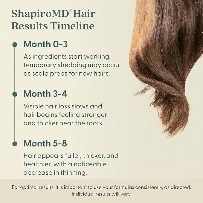 Minoxidil 2% Topical Solution for Women's Hair Growth, Serum Promotes Hair Regrowth by Reactivating Hair Follicles | Shapiro MD (6 Month)