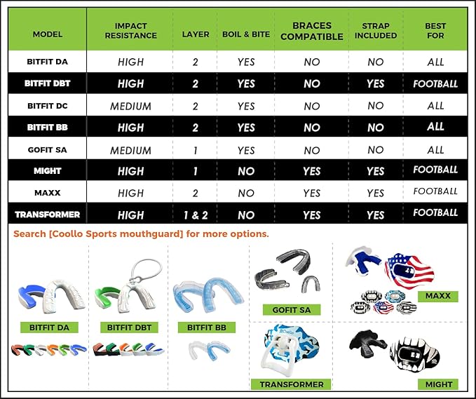Football Mouth Guard Lip Guard 2-in-1 Transformer Pacifier Football Sports Lip Protector for Adults & Youth USA Flag & Fangs Mouthpiece (Case Included)
