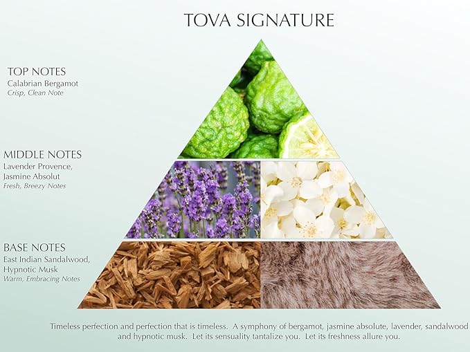 Tova Signature Body Mist – Fresh Floral Perfume Mist for Women – Long-Lasting Body Spray with Jasmine, Bergamot & Sandalwood – Timeless Scent with Lavender & Musk – USA-Made & Cruelty-Free – 8.0 fl oz