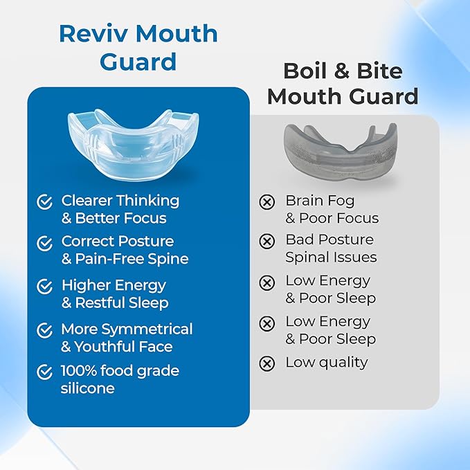 Reviv R1 Mouth Guard for Grinding Teeth at Night | Food-Grade Silicone Night Guard | Bite Guard for Teeth Clenching Nighttime Protection During Sleep for Men & Women As Anti Clenching (Small Clear)