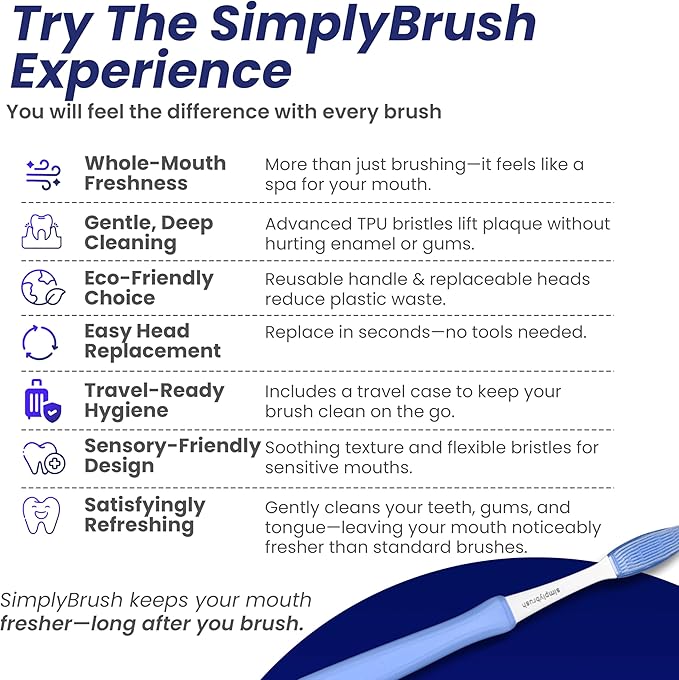 Premium Toothbrush with TPU Bristles - Soft Bristle Toothbrush for Sensitive Gums with Tongue Scraper, Travel Covers for Brush Heads & 2 Replacement Heads (3 Brush Heads Total)