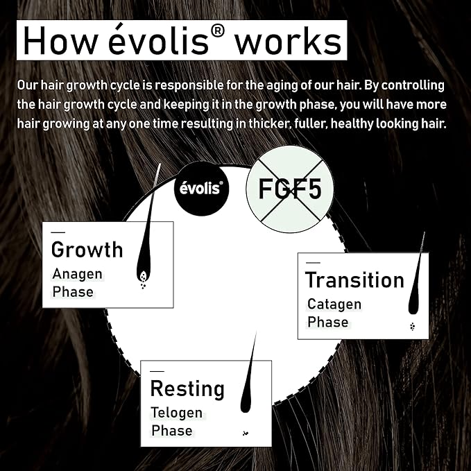 EVOLIS Reverse Scalp Activator - Hair Growth Serum - Scalp Serum & Hair Thickening Scalp Treatment for Fuller, Thicker Hair (1.7 fl oz)