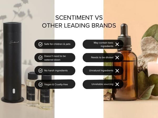 Scentiment Diffuser Oil - Fresh Rain | Aromatherapy Home Fragrance |Inspired by Luxury Five Star Hotels | Luxurious Scent with Notes of Fresh Grapefruit and Crisp Red Currant (120 mL)