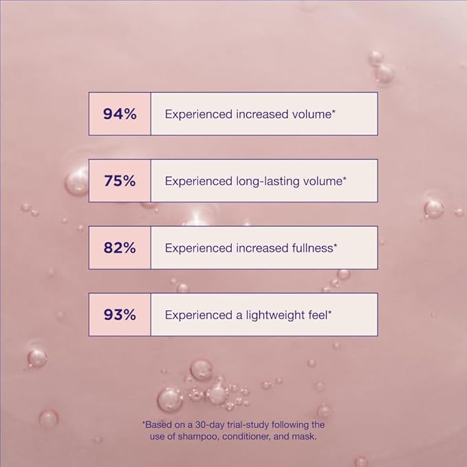 Maria Nila Pure Volume, Shampoo 3.4 Fl Oz, Vitamin B5 Gives Volume to Thin & Fine Hair, 100% Vegan & Sulfate/Paraben free