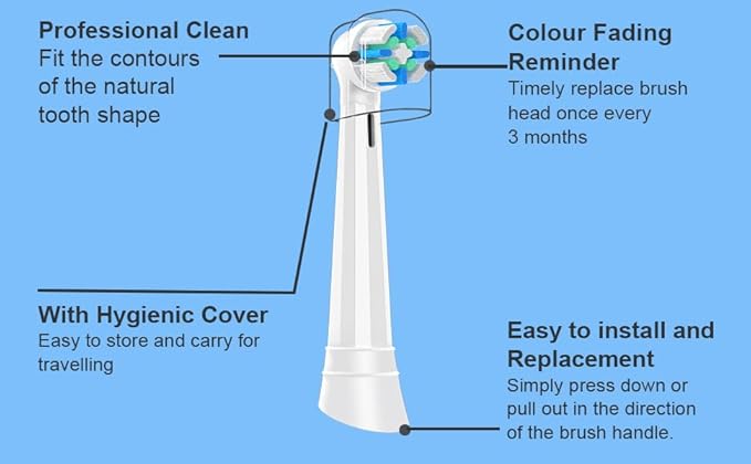 6 Pack IO Replacement Heads Compatible with Oral B IO 2/3/4/5/6/7/8/9/10/Deep Clean Series Electric Toothbrushes, Brush Heads Compatible with Oral B iO (White)
