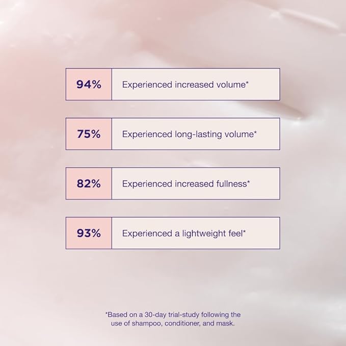 Maria Nila Pure Volume, Conditioner 10.1 Fl Oz, Vitamin B5 Gives Volume to Thin & Fine Hair, 100% Vegan & Sulfate/Paraben free