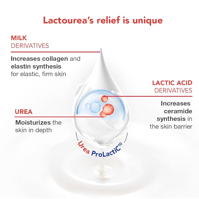 Lactovit | Lactourea Body Lotion | Hydrating Moisturiser for Dry Skin | With Urea ProLactiC10 Complex, Lactic Acid & Pure Urea | Soft & Youthful Skin | Dermatologist Recommended | 400 ml