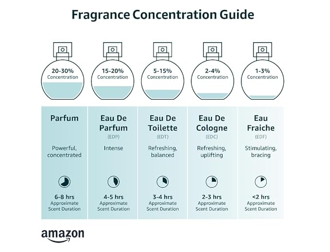 GUESS 1981 Eau De Toilette Cologne Spray for Men, 3.4 Fl. Oz.
