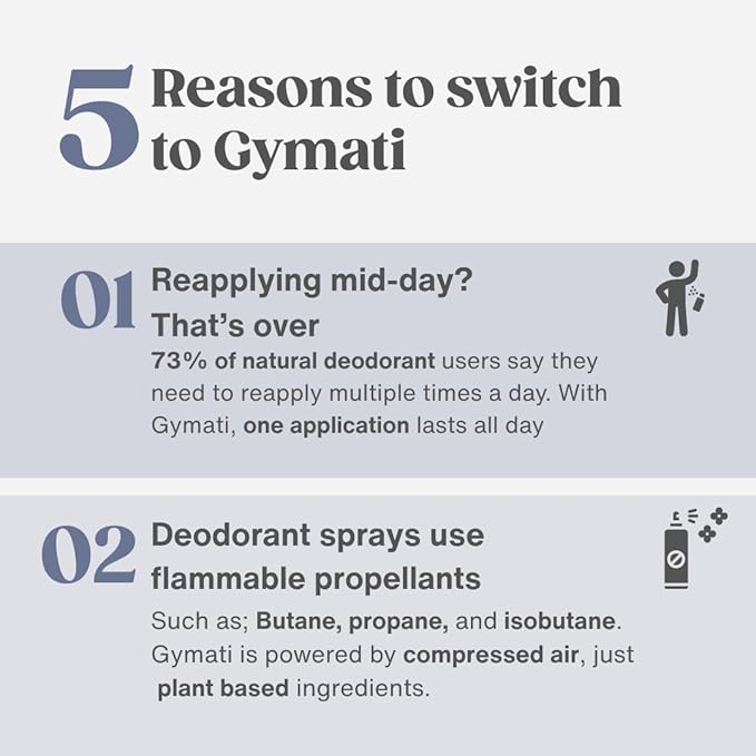 Gymati Fitness Body Deodorant Spray Aluminum Free - Unisex - Pack of 2