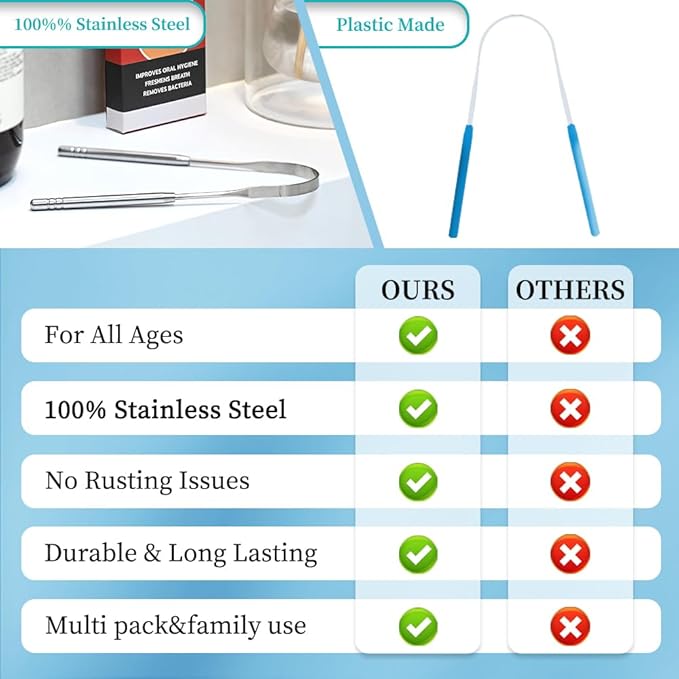 VIWIK 4 Pack Tongue Scraper for Adults, 100% Stainless Steel, Reduce Bad Breath, Tongue Scrubber, Easy to Use, Tongue Cleaner for Oral Care & Hygiene
