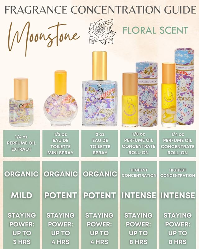 The Sage Lifestyle Moonstone Luxury Spray, Gardenia, Lily, Vanilla Musk, Egyptian Musk, Perfume for Women, Long Lasting, Floral Fragrance, Artisan, Vacation, Parfum, 2 oz, Travel Size, Made in USA