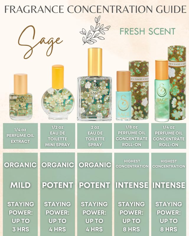 The Sage Lifestyle Sage Luxury Spray, Cucumber, White Sage, Tonka Bean, Sweet Pea, Egyptian Musk, Perfume for Women, Long Lasting, Fresh and Clean Fragrance, Artisan, Parfum, 2 oz, Travel Perfume