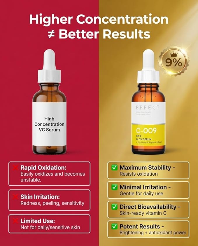 Kira Glow 9% Vitamin C + E + Ferulic Acid Serum, Professional Brightening & Anti-Aging Serum for Face, Dark Spots Correcting & Boosts Radiance, 1 Fl Oz