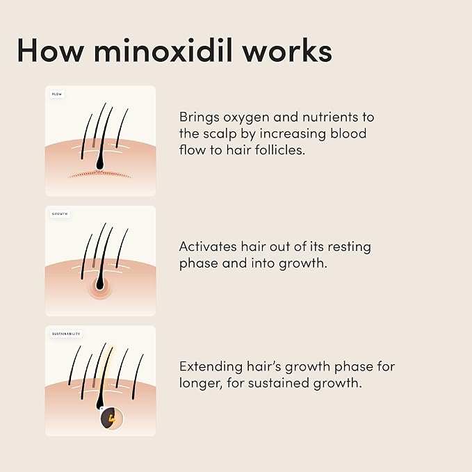 hims Hair Regrowth Treatment - Topical Minoxidil 5% Solution for Men - Extra Strength - Supports Thicker, Fuller Hair - Non-Greasy - Unscented, 3 Pack