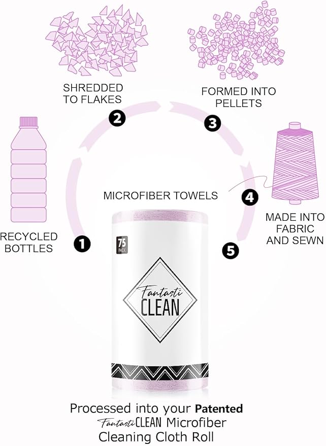 Fantasticlean Microfiber Cleaning Cloth Roll -75 pack, Tear Away Microfiber Towels, 12" x 12", Reusable, Washable, Scratch Free, Ultra Absorbent Dishcloth for Home Supplies, Car, Pet, Kitchen (Purple)