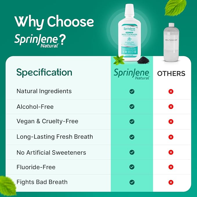 SprinJene Alcohol Free Mouthwash with Xylitol – Fluoride Free Natural Mouthwash for Dry Mouth, Whitening & Fresh Breath – Patented Black Seed Oil & Zinc Formula – Vegan & Made in The USA (1 Pack)