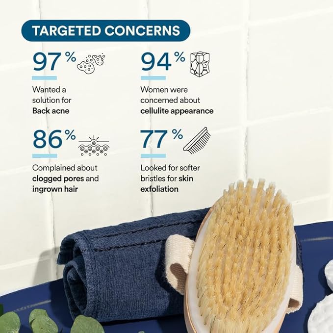 Bloom Exfoliating Oval Dry Bath Brush | 1 Unit | for Lymphatic Drainage & Cellulite Appearance | Sheds Dead Skin Cells & Prevents Ingrown Hair | Wooden Bath Brush with Natural Bristles