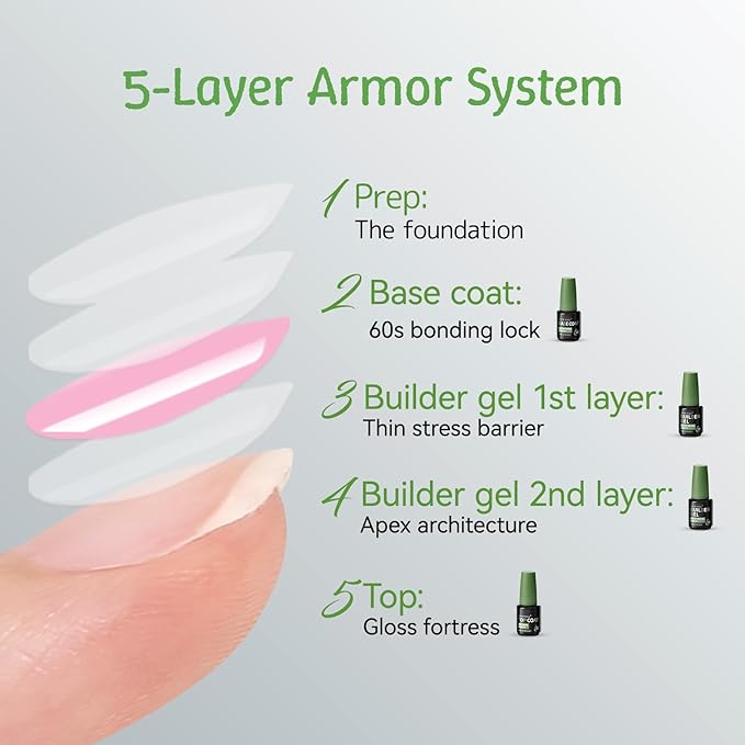 Builder Gel for Nails, 2 Pack Crystal Clear Soft Polish Fast Self-leveling Apex Strength Thickness Enhancement Building Thin Weak Nail, Beginners Home DIY Salon Manicure (U V Light Needed)