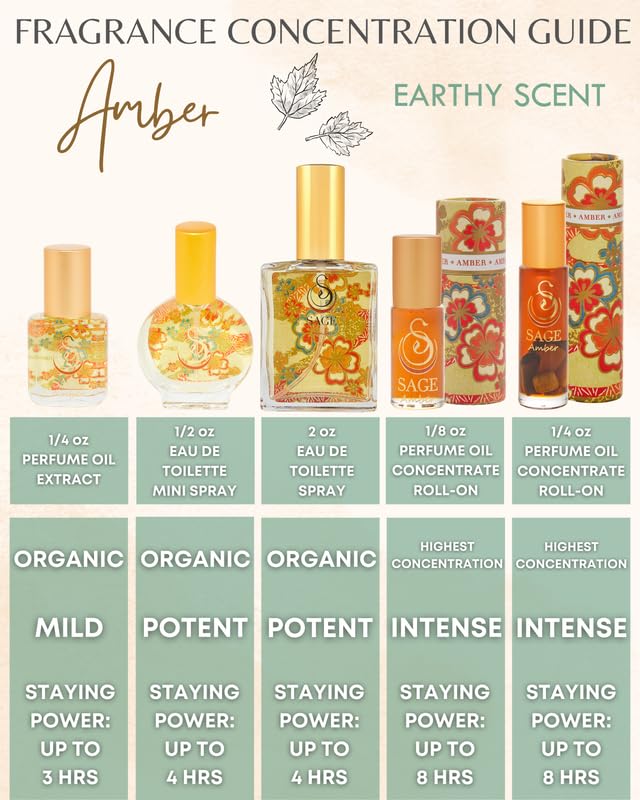 The Sage Lifestyle Amber Luxury Spray, Blood Orange, Sandalwood, Amber Oil, Vanilla Musk, Perfume for Women, Long Lasting, Warm and Cozy Fragrance, Gourmand Scent, Artisan, Parfum, 2oz, Travel Perfume