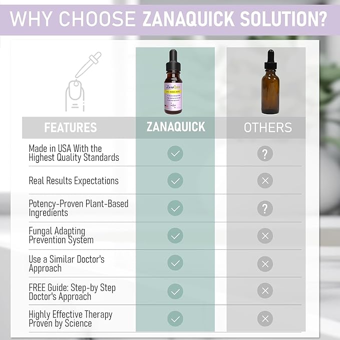 Zanaquick Extra Strength Toenail & Fingernail Repair Drops - Nail Care Renewal for Thick, Damaged & Discolored Nails - 1 Pack