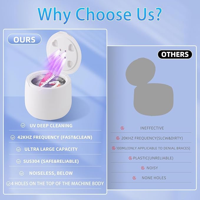 Ultrasonic Retainer Cleaner,42kHz Dental Cleaning Pod for Dentures, Braces, Mouth Guards, Night Guard, Toothbrush Heads, Jewelry, Aligner, UV Cleaner (White)