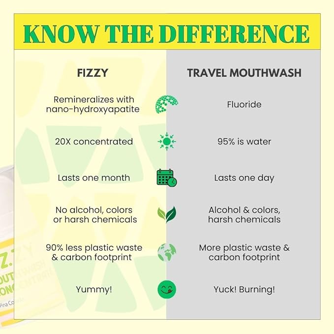 Fizzy Mouthwash Concentrate | Remineralizing Enamel Repair, Nano Hydroxyapatite | 20X Concentrated Travel Size | No Fluoride, Alcohol, Dye | Xylitol, Dry Mouth | Kids & Adults | Pina Colada