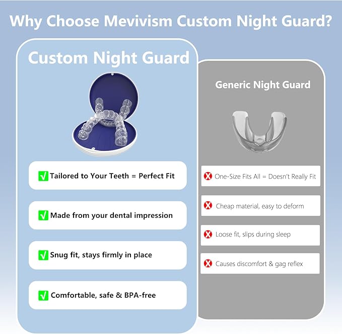 Custom Night Guard for Bruxism & Grinding, Teeth Clenching Mouthguard, Comfortable & BPA-Free - Protects Teeth & Reduces Jaw Tension - Includes Case & Easy-to-Use Mold Kit