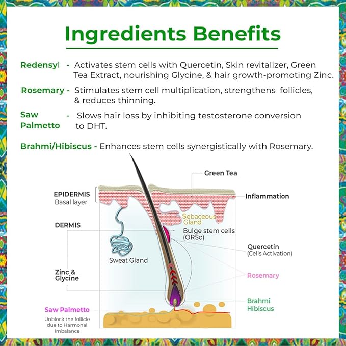 Passion Indulge Advanced Hair Growth Serum | Redensyl+Rosemary, Brahmi Extract | Helps To Reduce Hair Fall | Hair Serum For Men & Women - 50ML