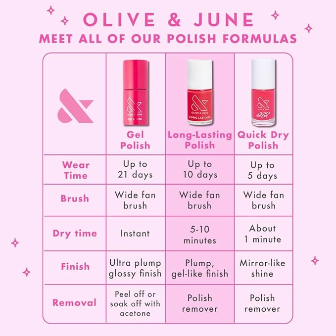 Olive & June Long-Lasting Nail Polish | Gel-Like Finish No Lamp Needed Lasts up to 10 days | Salon-Quality Color at Home | 15-Free, Vegan & Cruelty-Free Chip-Resistant Shine | Strawberry Scone