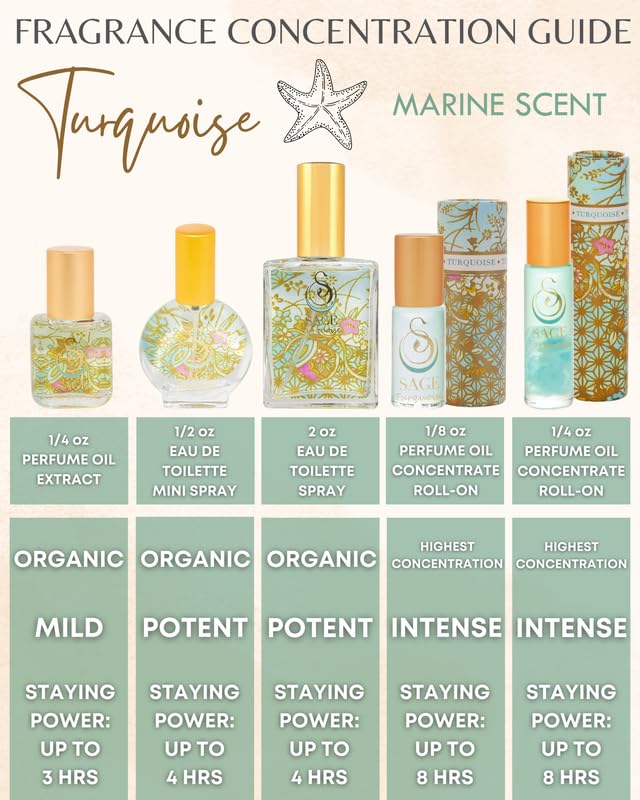 The Sage Lifestyle Turquoise Luxury Spray, Grapefruit, Sandalwood, White Musk, Perfume for Women, Long Lasting, Clean Skin Fragrance, Artisan, Summer, Beach, Parfum, 2 oz, Travel Perfume, Made in USA
