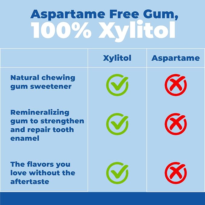 Epic 100% Xylitol Peppermint Chewing Gum - Sugar Free, Aspartame Free Dental Gum - Supports Oral Health & Fresh Breath - 50 Pieces (Pack of 3)