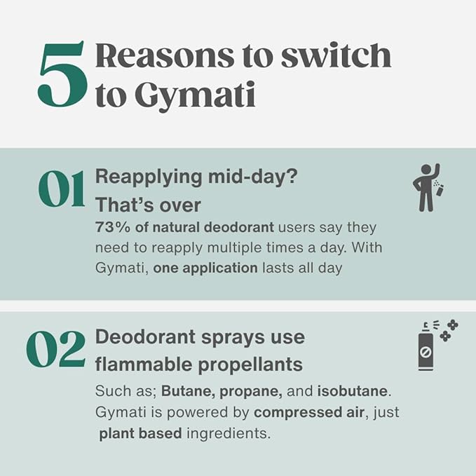 Gymati Fitness Body Deodorant Spray Aluminum Free - Men & Unisex - Pack of 2