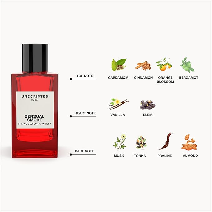 Unscripted Sensual Smoke - Perfume For Men And Women - Women Perfume with Cardamom, Vanilla, Almond Notes - Bold, Long-Lasting Mens Cologne - 3.4 oz
