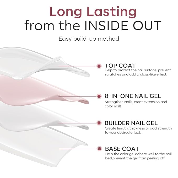 modelones Builder Nail Gel with Gel Top Coat, 8-In-One Cover Nude Builder Acid Free Top Coat for Nail Thickening Apex Building Rubber Color Base Polish Shine Finish, LED Lamp Cured 10ml Home DIY Salon