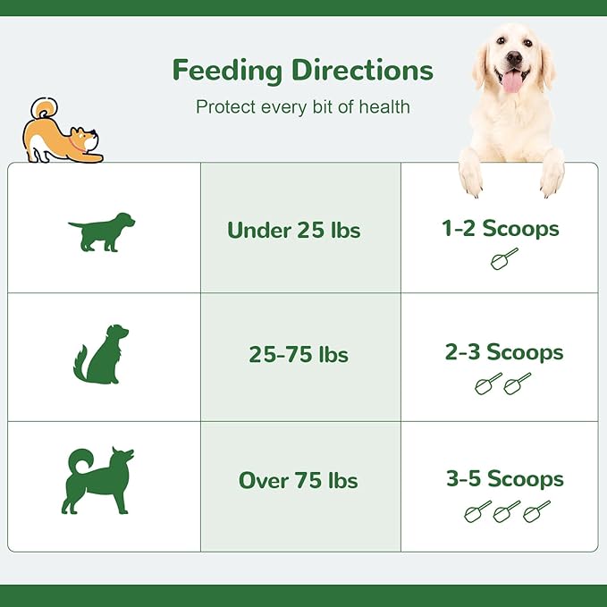Dog Teeth Cleaning Powder, Dog Dental Powder for Tartar Remove & Plaque Off, Fresh Breath for Dogs with Natural Plant Blend, Enzymes and Probiotics, 150g