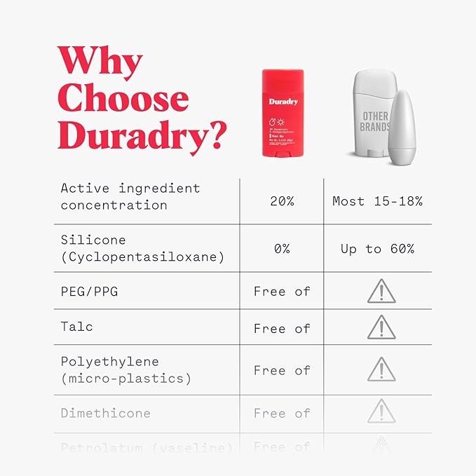 Duradry Clinical-Strength Antiperspirant Deodorant for Women and Men – Clean Formula with Natural Ingredients for Odor and Excessive Sweat Protection – (Cool Citrus + Cedar)2.3 Oz
