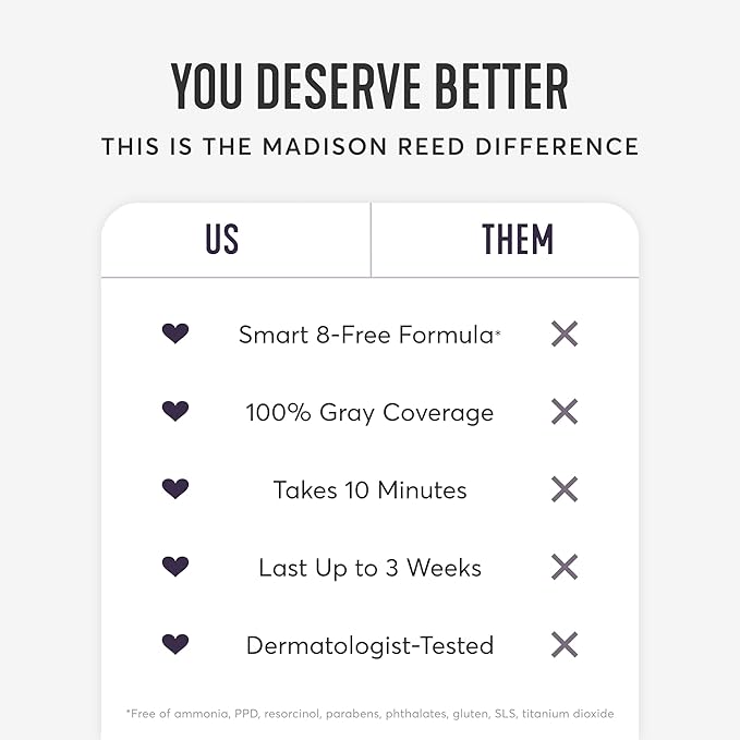 Madison Reed Root Perfection Permanent Root Touch Up, Red 6R Pesaro, 10 Minutes for 100% Gray Root Coverage, Ammonia-Free Hair Dye, Two Applications