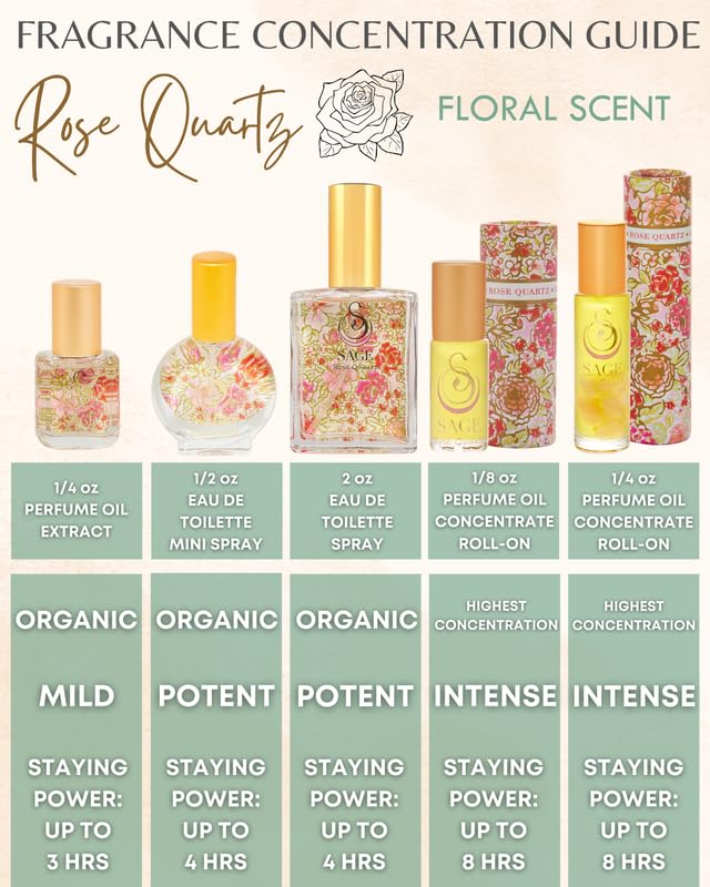 The Sage Lifestyle Rose Quartz Luxury Spray, Rose, Honeysuckle, Sandalwood, Grapefruit, Jasmine, Perfume for Women, Long Lasting, Clean Fragrance, Soft, Floral, Parfum, Artisan, 2 oz, Travel Perfume
