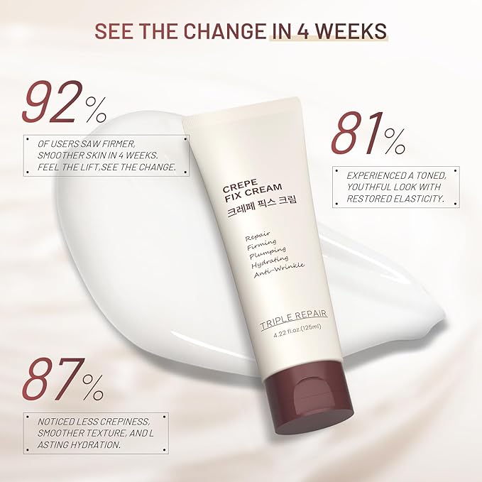 Moisturizing Crepe Fix Cream – Tightens and Firms Face, Neck & Body, Anti Wrinkles for Crepey and Sagging Skin, Gift for Women & Men, 4.23 Fl Oz
