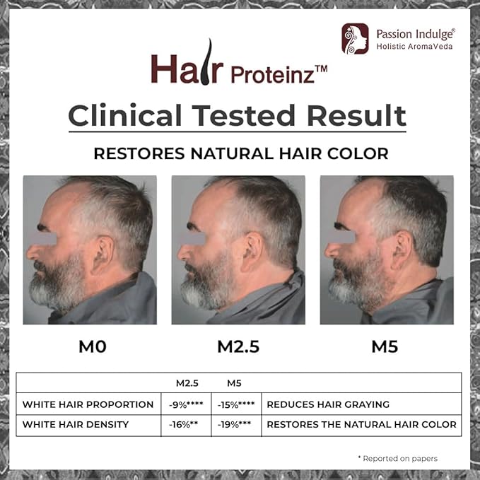 Passion Indulge Hair Proteinz Anti Grey Hair Serum with Arcolys, Black Tea & Amla | Prevents Premature Greying & Restore Natural Hair Color -50 ML