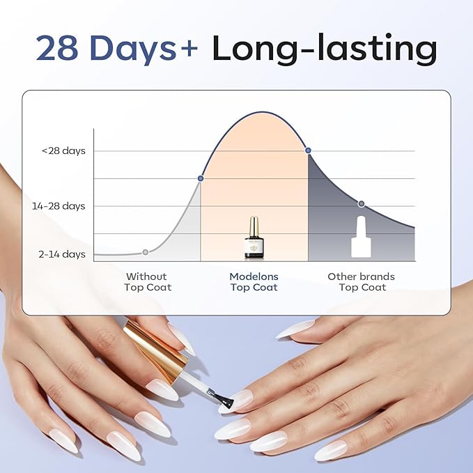 modelones Gel Top Coat, 2Pcs Clear Glossy Finish No Wipe Top Coat Winter Gel Nail Polish, Acrylic Nails Soak Off Nail Lamp Nail Art Home and Professional Manicure 10ML