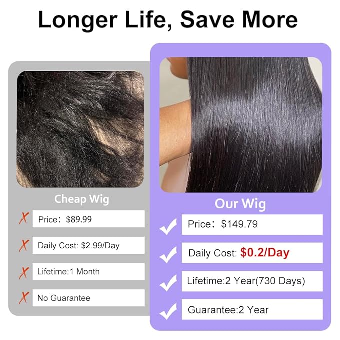 ALI PANDA [100% Human Hair & 2-YEAR Life, 200% Density 13x6 Skinlike HD Straight Lace Front Wigs Human Hair Pre Plucked, [0.1mm Ultra-Thin HD Lace], Natural Black 32 Inch