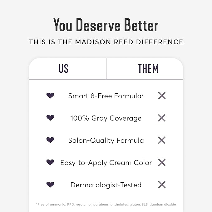 Madison Reed Radiant Hair Color Kit | 6NA Medium Ash Brown with Cool Smoky Undertones (Monza Brown) for 100% Gray Hair Coverage | Dimensional Permanent Hair Dye | PPD-Free & Ammonia-Free | 1 Pack