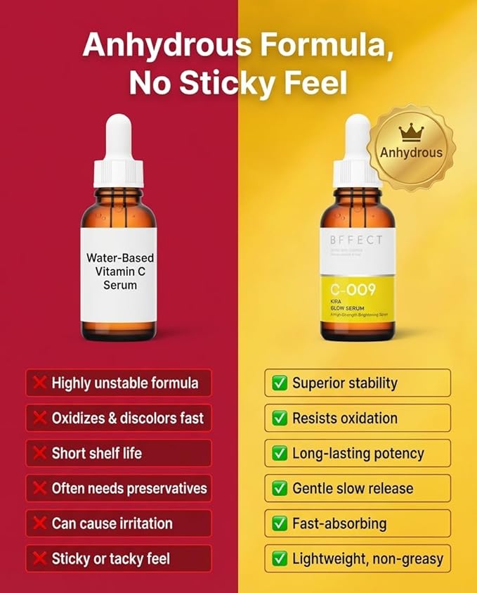 Kira Glow 9% Vitamin C + E + Ferulic Acid Serum, Professional Brightening & Anti-Aging Serum for Face, Dark Spots Correcting & Boosts Radiance, 1 Fl Oz