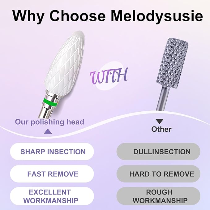 Fantexy 3/32" Ceramic Nail Drill Bit - Remove Acrylic Hard Gels Quickly and Safely,White Ceramic Cone File Bit for Nail Art,Manicure,Pedicure,Gel,Cuticle Clean(Coarse - C)