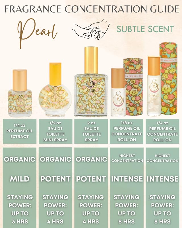 The Sage Lifestyle Pearl Luxury Spray, Vanilla Perfume, Sandalwood, Vanilla Musk, Perfume for Women, Long Lasting, Clean, Soft Skin Fragrance, Artisan, Gourmand, 2 oz, Travel Size Parfum, Made in USA