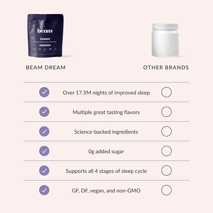 Beam Dream Sleep Powder, Sleep Supplement, Sleep Aids for Adults, Melatonin Free, Contains Magnesium, L Theanine, Apigenin, Natural Sleep Aid, Vegan, Non GMO, Dairy Free, 3rd Party Tested, 30 Servings